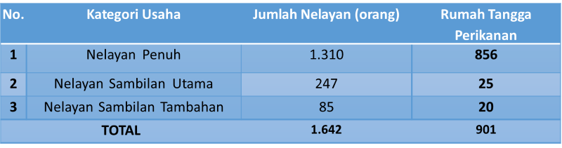 Sumber : Dinas Peternakan dan Perikanan Kab. Belu Tahun 2024